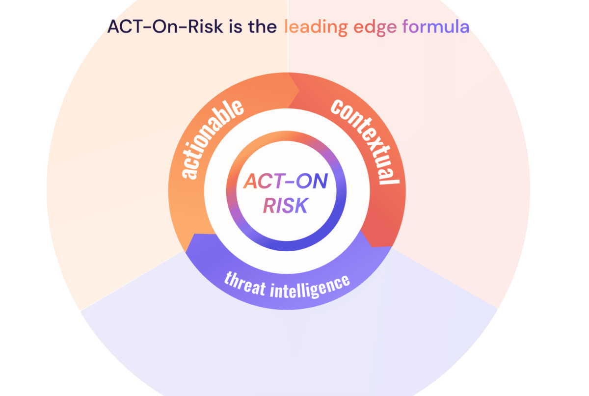 Cyber risk quantification application security and cloud security in vulnerability management