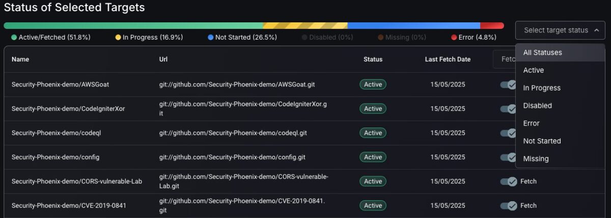 Orca Security Integration with Phoenix Security ASPM Vulnerability ...