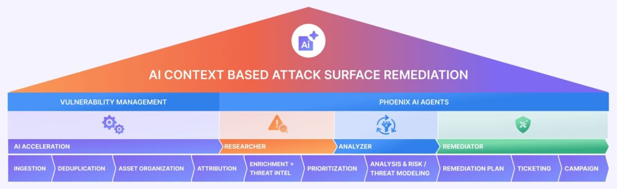 Phoenix Security - AI Based Workflow