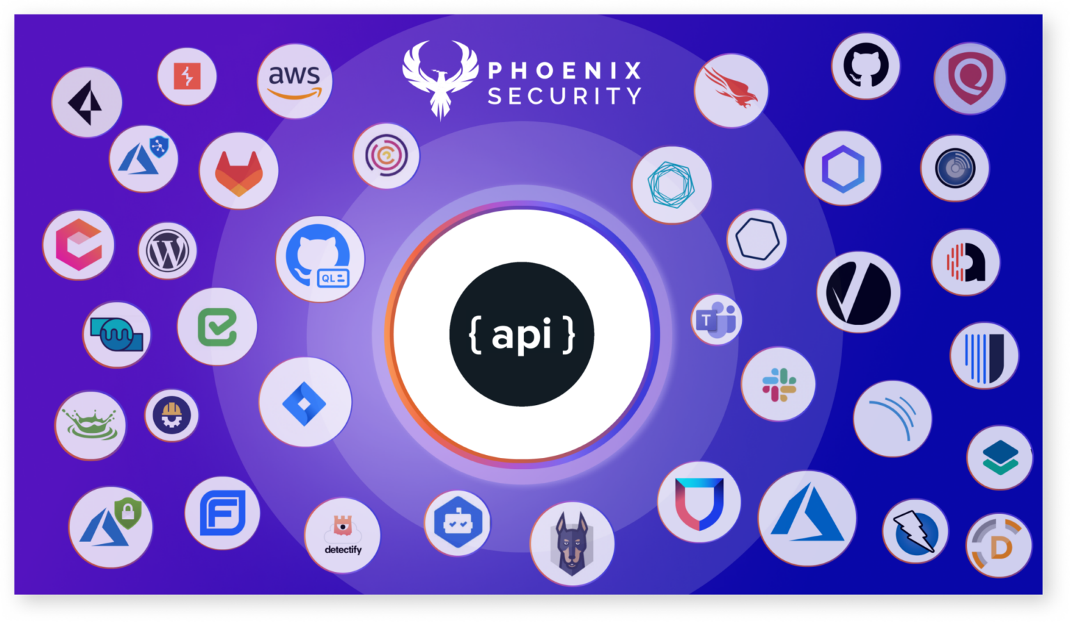 📣Phoenix Security Now Offers 150+ Integrations! 📣via API visualize your ...
