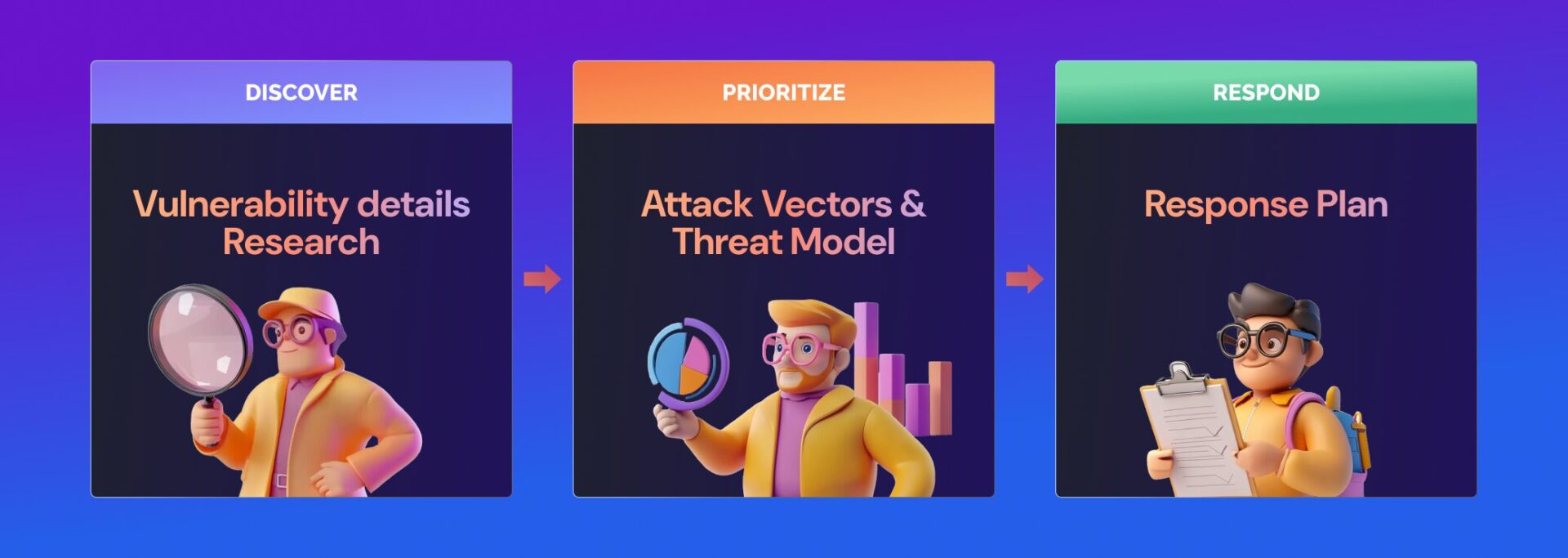 Phoenix AI Agents for ASPM & Vulnerability Managemen