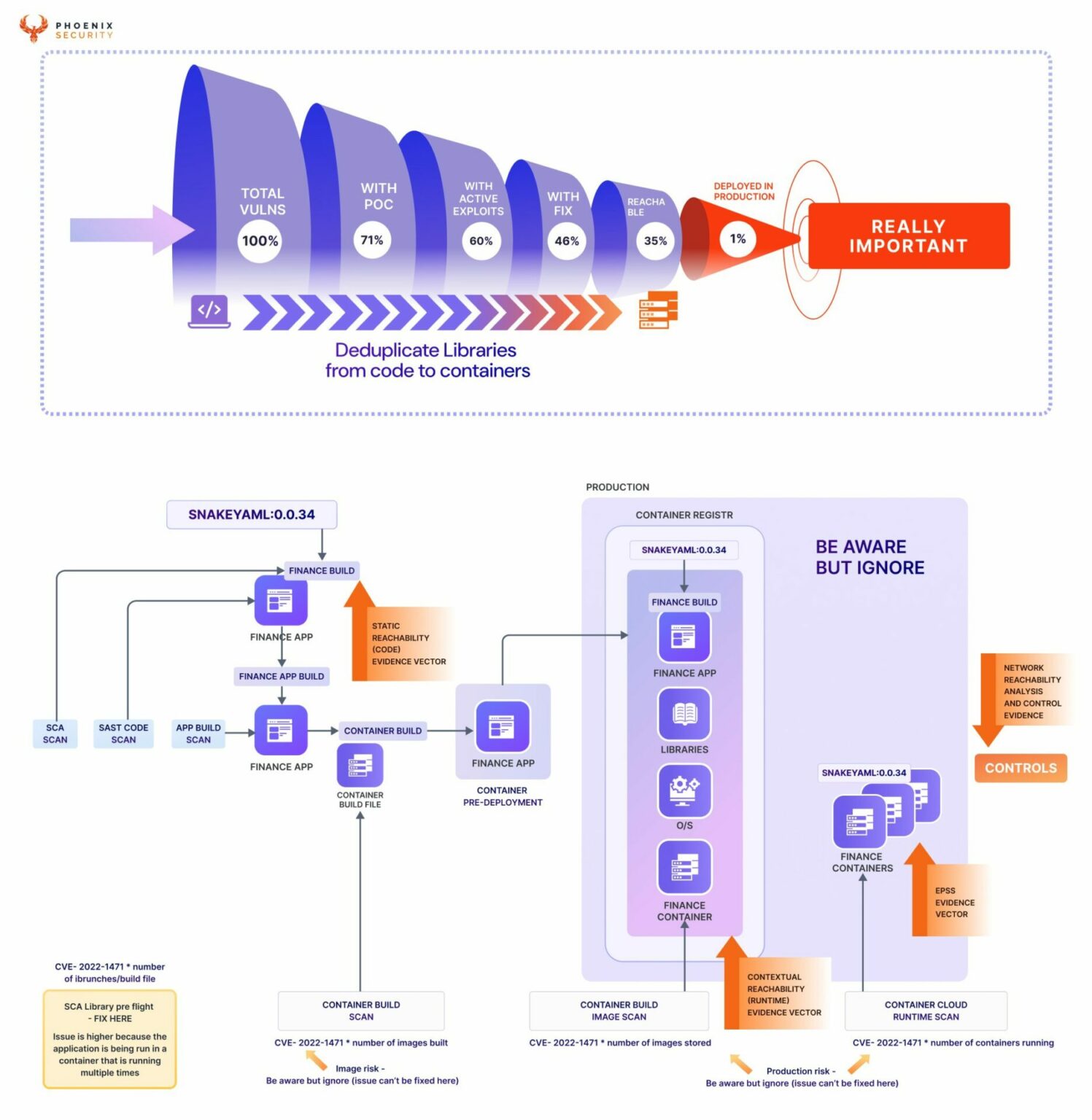 Phoenix Security new ASPM Contextual Reachability Analysis and ...