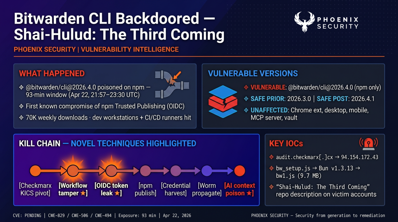 Bitwarden CLI Backdoored: 93-Minute npm Supply Chain Attack