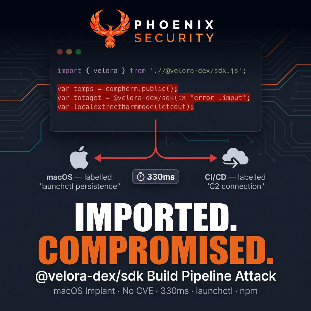 Phoenix Security infographic: @velora-dex/sdk Supply Chain Compromise — Build Pipeline Injection delivers macOS Persistent Implant, April 2026. Dark navy background with Phoenix Security branding. Supply chain attack overview showing npm package compromise, macOS persistent implant via launchctl, and remediation steps. No CVE assigned.