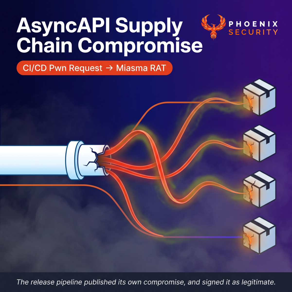 AsyncAPI Miasma RAT compromise cover art: toxic intrusion spreading through a compromised CI/CD pipeline