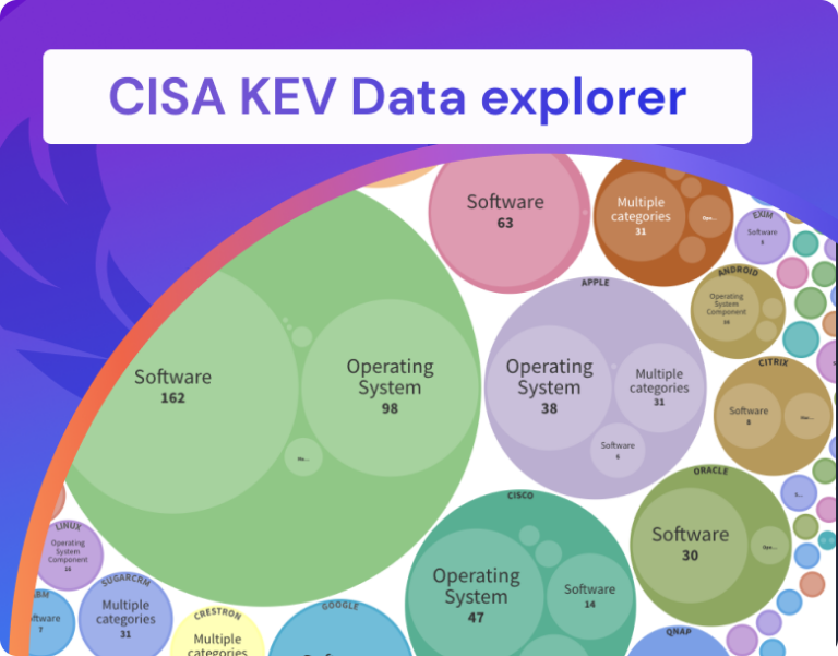 Phoenix Security CISA KEV Data explorer?