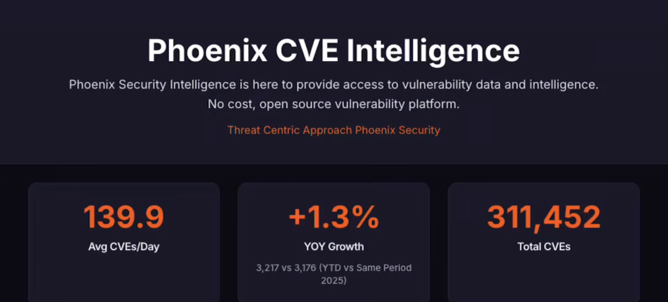Phoenix CVE Intelligence Dashboard