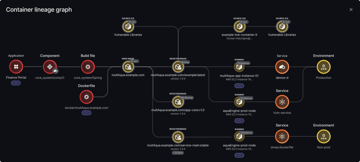 ASPM & AI Exposure Management: From Vulnerability Noise to Real Remediation