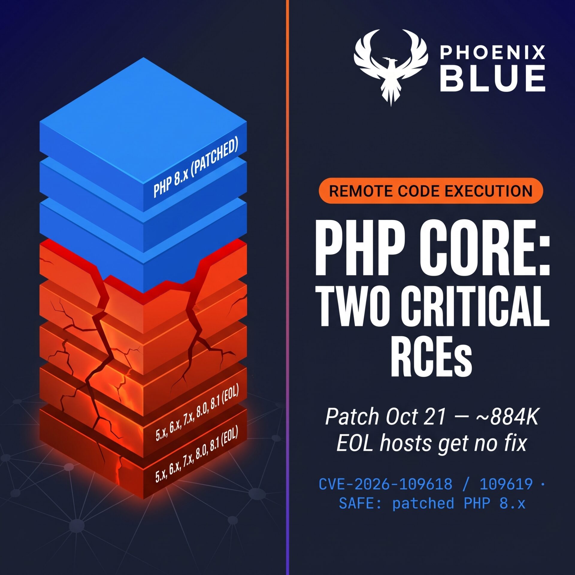 devsecops, ASPM, vulnerability management, application security, exposure management, reachability analysis, attack surface management, PHP RCE, CVE-2026-109618, CVE-2026-109619, remote code execution, PHP 8 security release, supply chain exposure, embargo leak