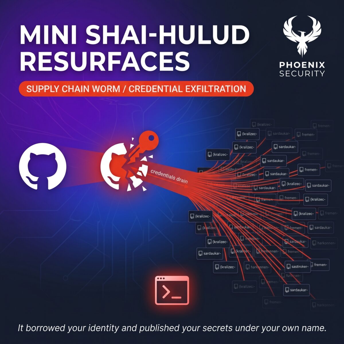 Mini Shai-Hulud resurfaced on 19 June 2026: a hunt found 1,614 exfil repos across 21 compromised GitHub accounts. Detection, IOCs, and remediation inside