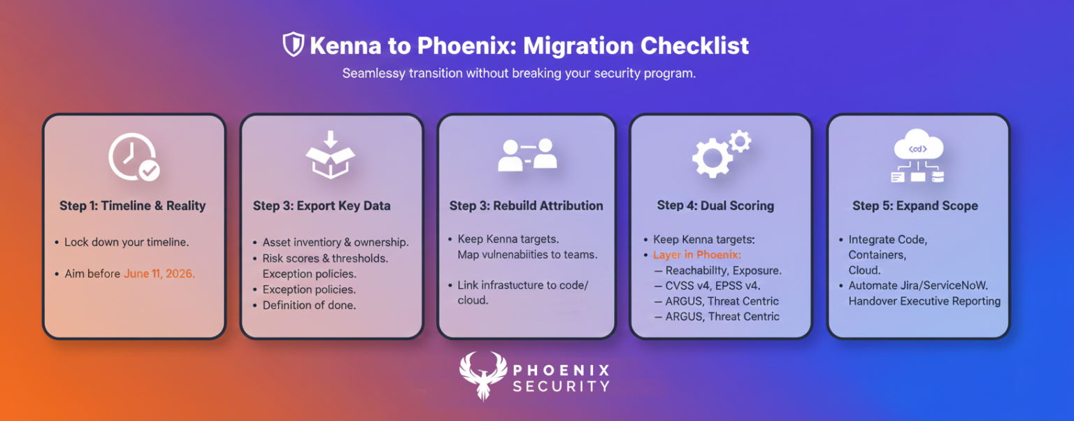Cisco Kenna Security end of life: how to replace Kenna Security with ...