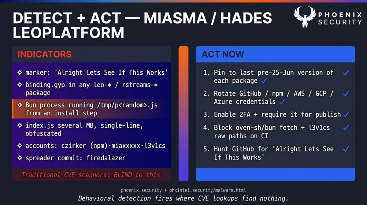 npm supply chain attack, binding.gyp malware, Bun runtime evasion, Miasma, Hades, Shai-Hulud, zero-CVE supply chain, LeoPlatform, devsecops, ASPM, vulnerability management, application security, exposure management, reachability analysis, attack surface management, credential theft, npm token theft