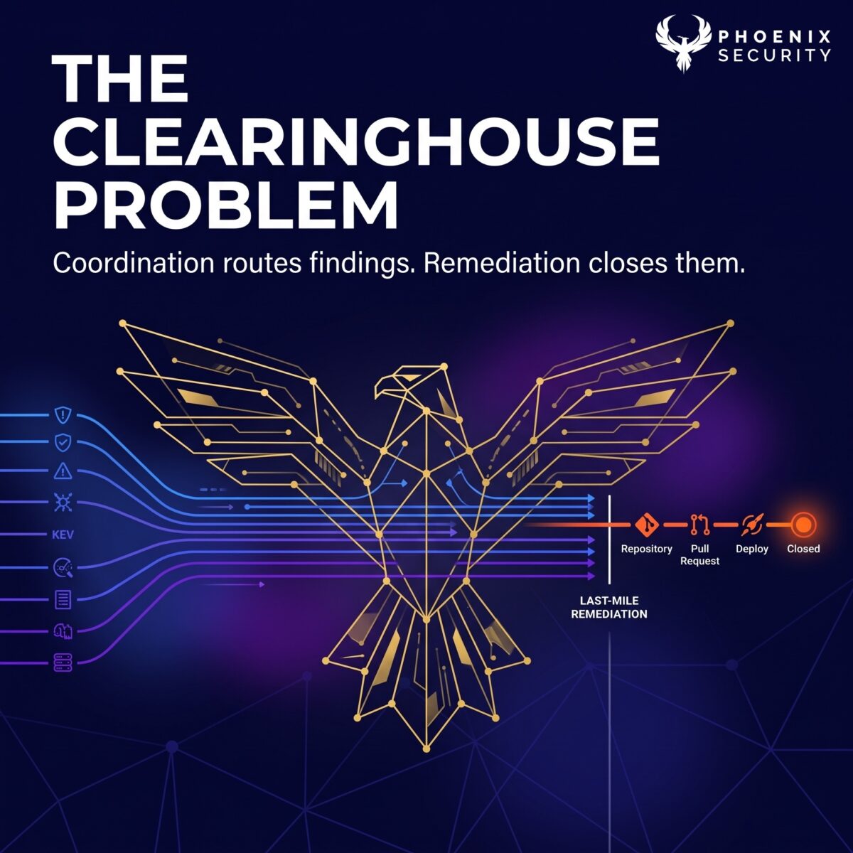Vulnerability Management, remediation velocity, CISA KEV, BOD 26-04, exposure management, ownership attribution, container lineage, EPSS