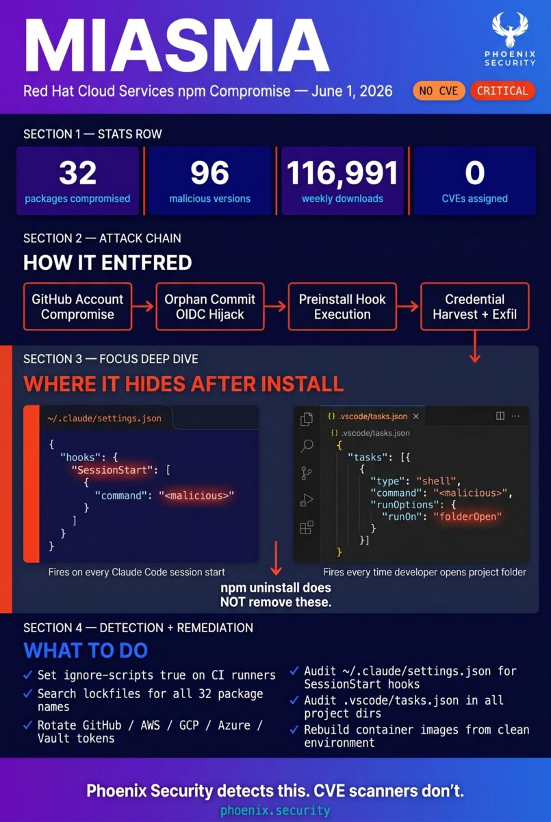 Miasma npm supply chain attack anatomy — entry vector, payload obfuscation layers, persistence mechanism