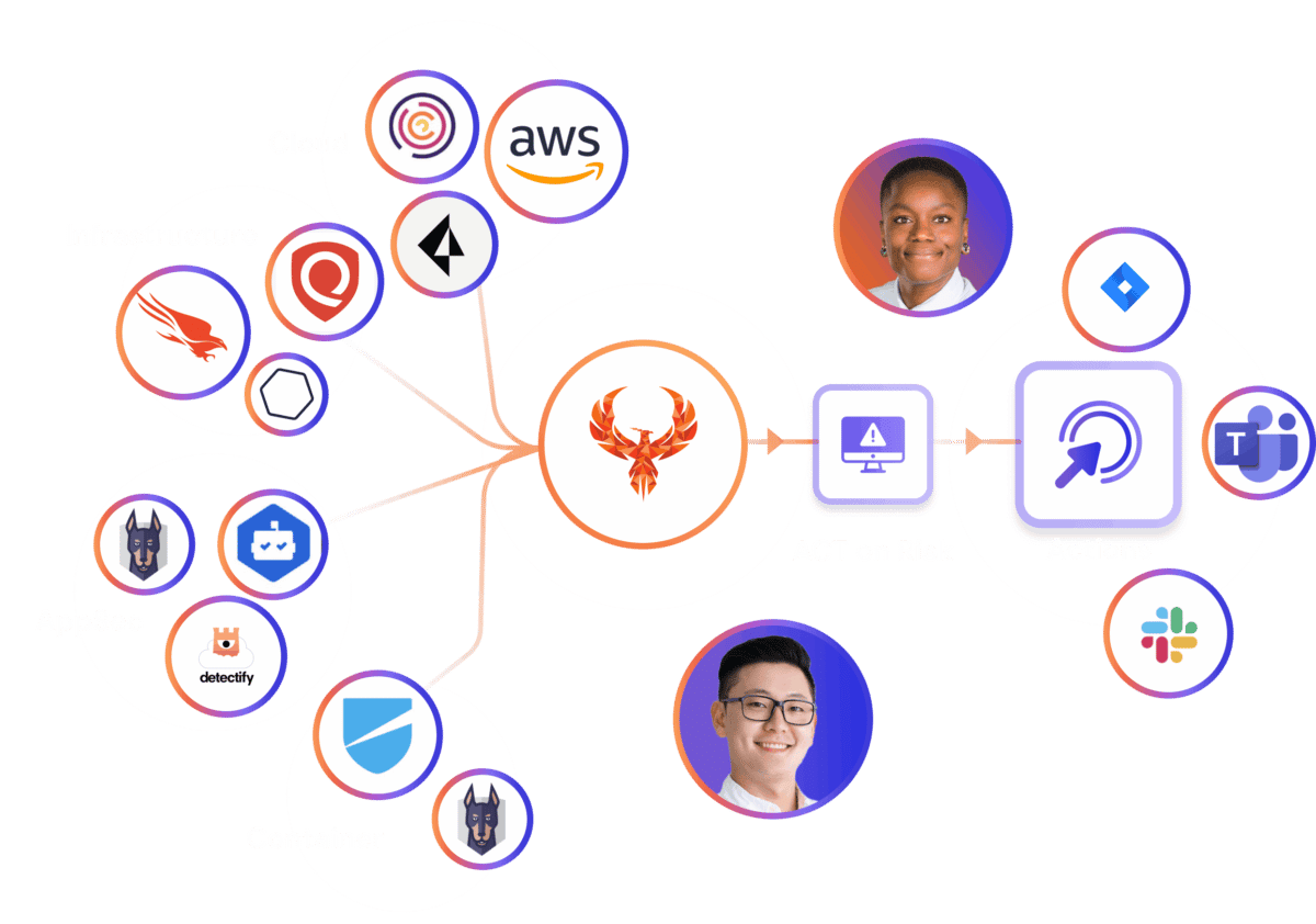 phoenix-security-smart-vulnerability-managment