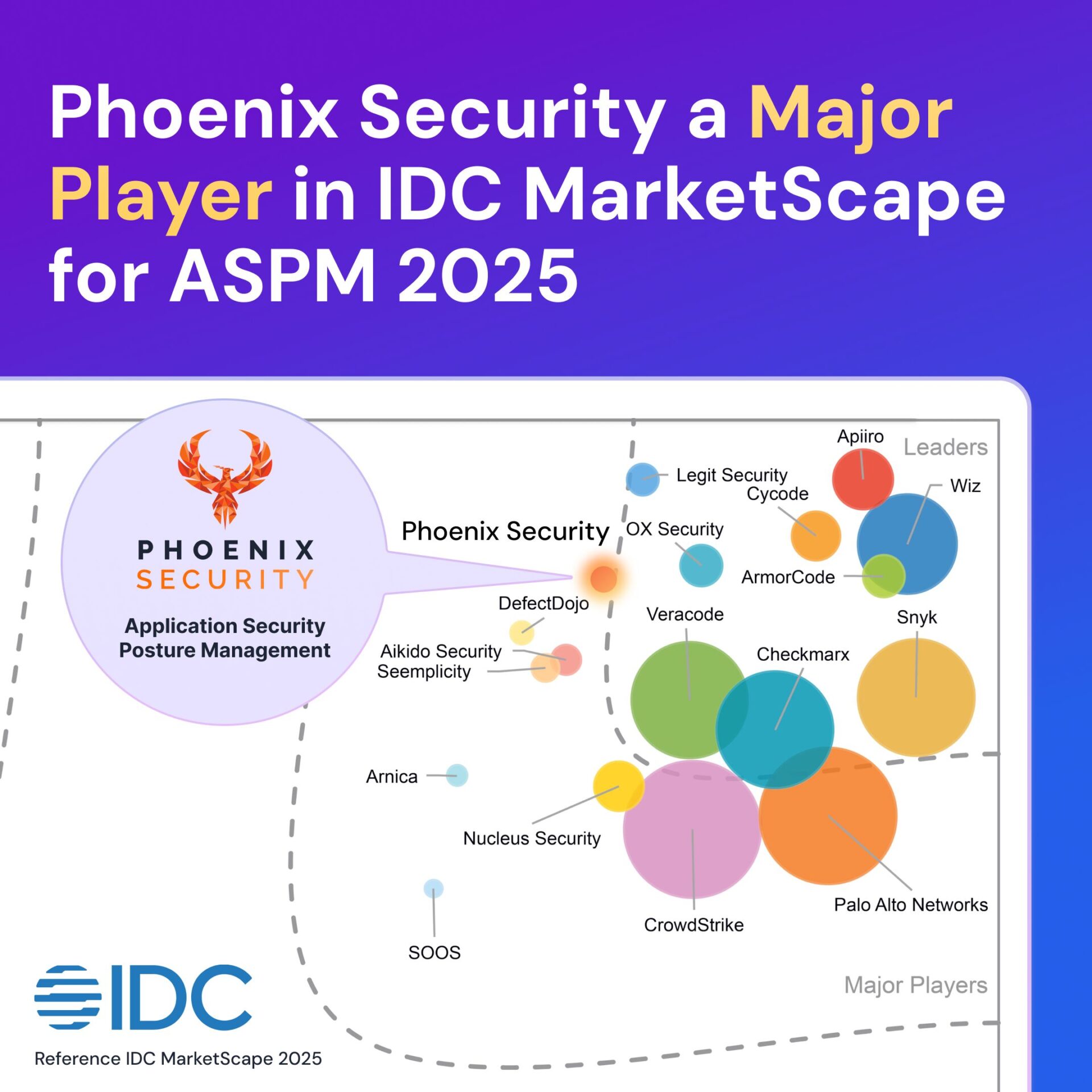 Phoenix Security in IDC ASPM MarketScape 2025, ASPM