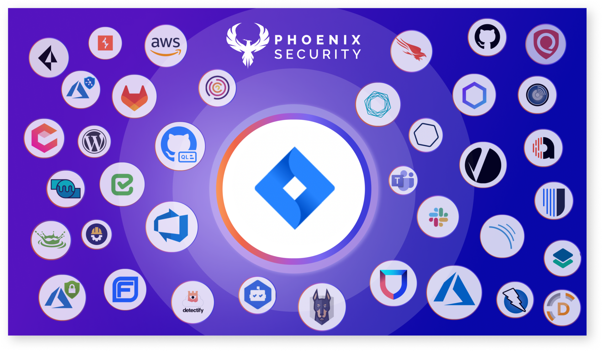 Phoenix security Jira integration