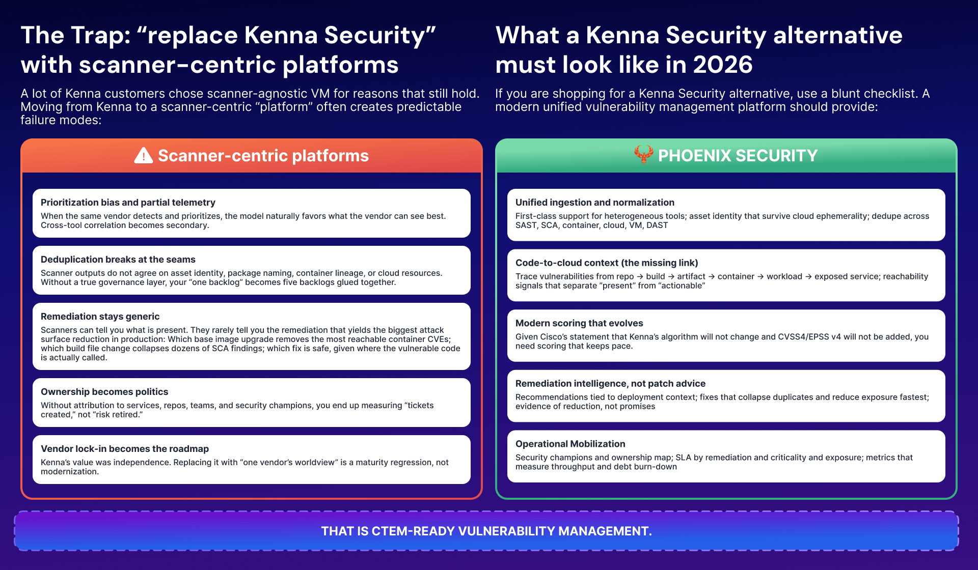 Cisco Kenna Security end of life: how to replace Kenna Security with ...