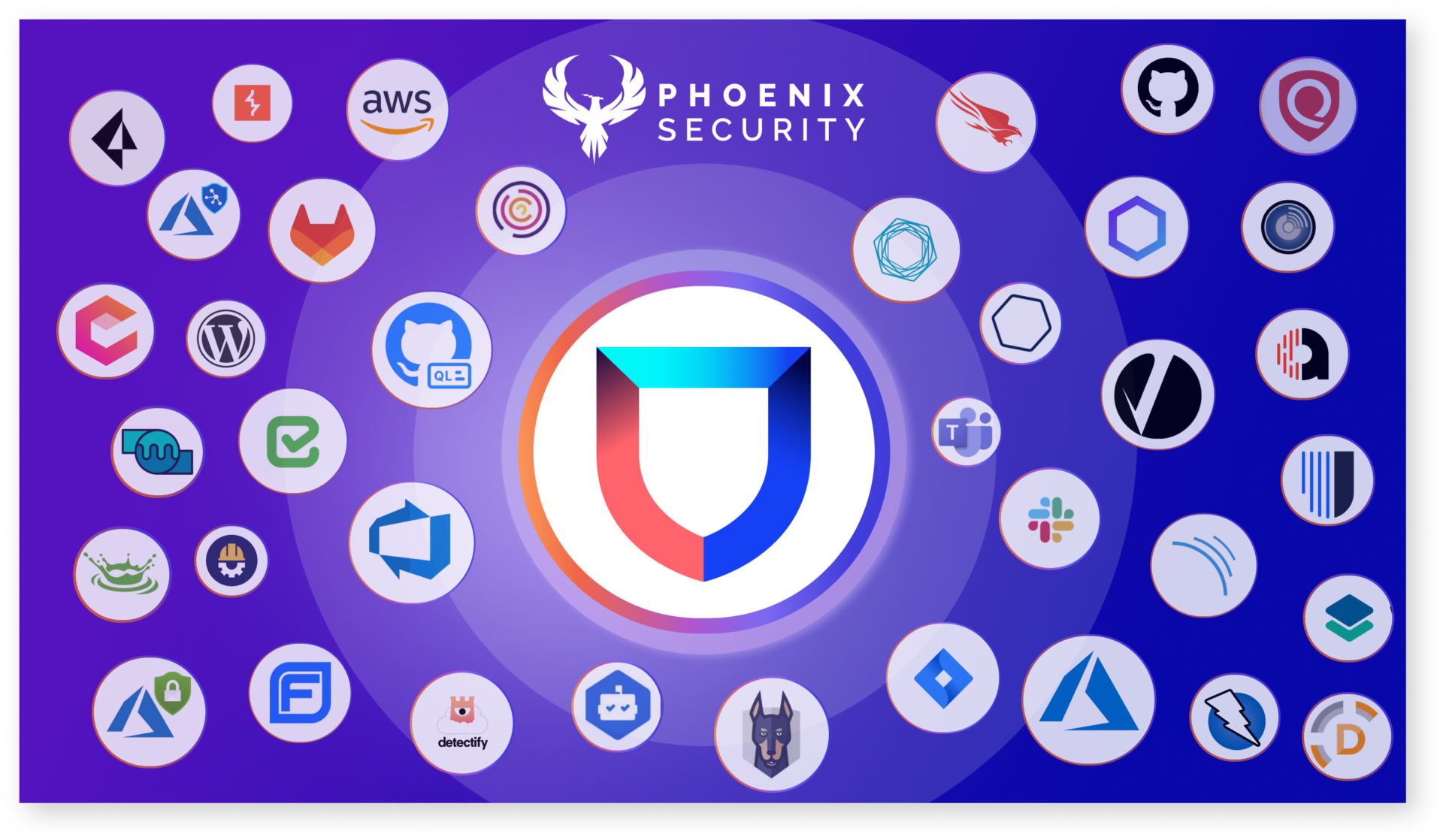 Phoenix Security Extended Lacework integration