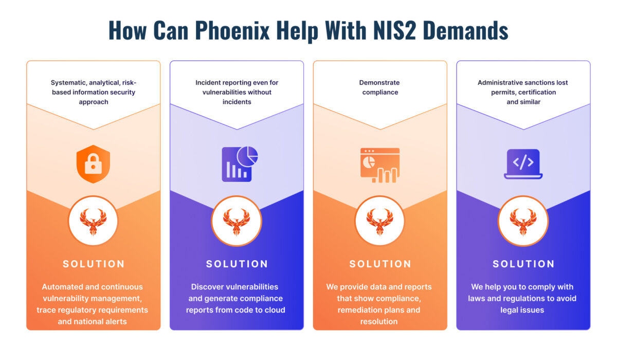 vulnerability, nis2, regulation, vulnerability management, phoenix security