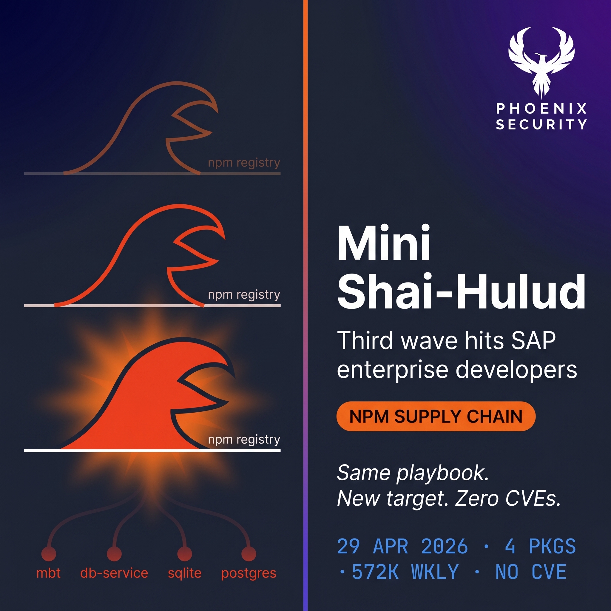 devsecops, ASPM, application security, vulnerability management, exposure management, reachability analysis, attack surface management, supply chain attack, npm malware, Mini Shai-Hulud, SAP CAP compromise, mbt npm, Bun runtime malware, Claude Code persistence, GitHub Actions credential theft, OIDC trusted publishing, npm worm, sandworm