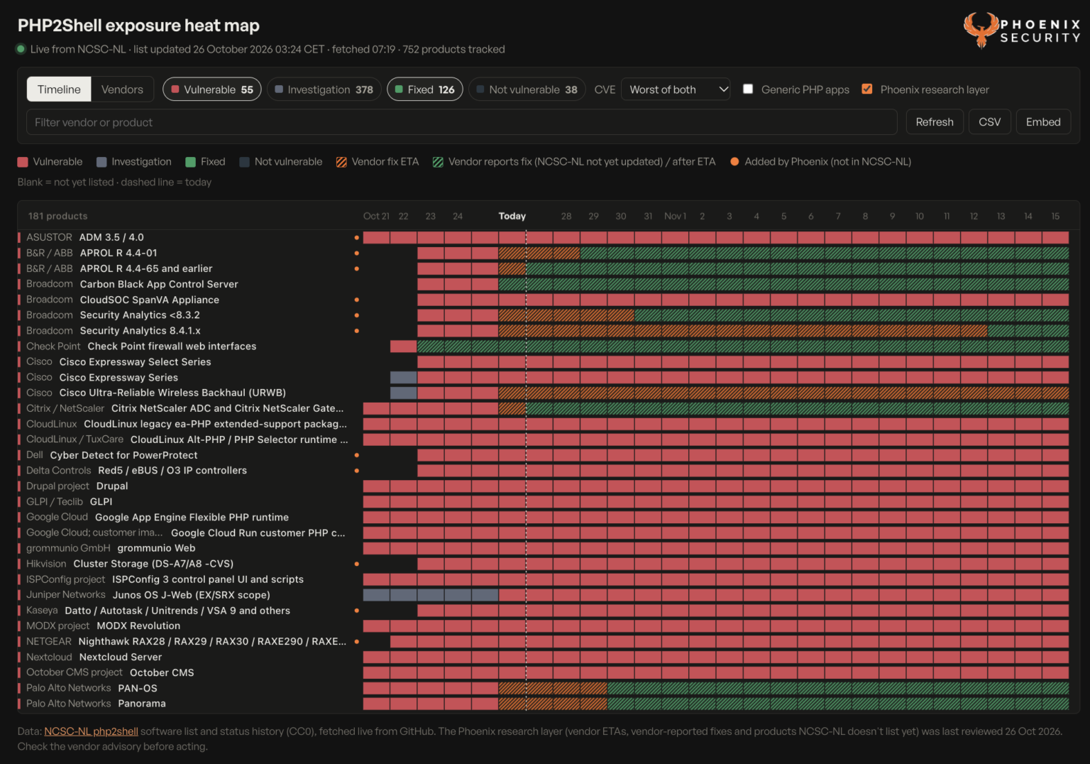 PHP Core RCE CVE-2026-109618 & 109619: Patch and Exposure - Phoenix ...