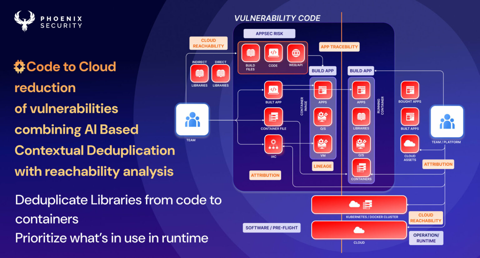 Phoenix Security new ASPM Contextual Reachability Analysis and ...