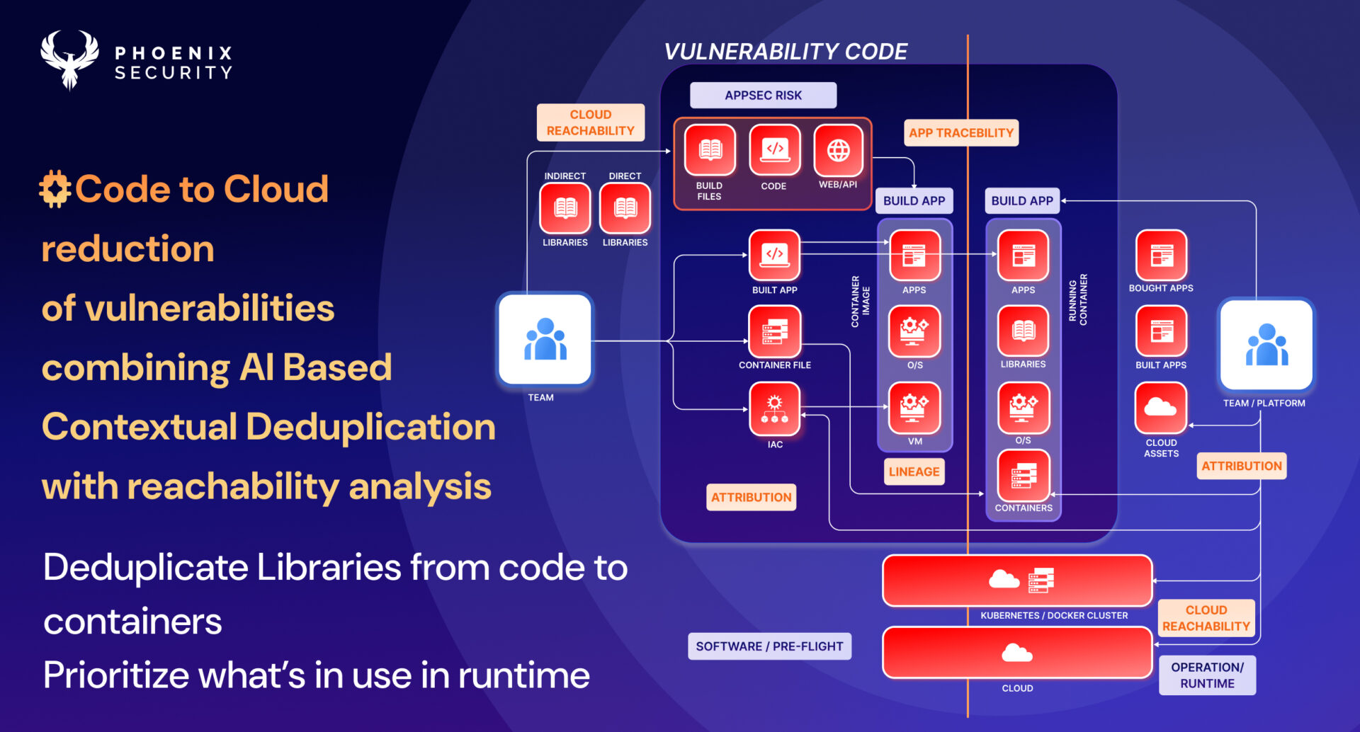 Phoenix Security new ASPM Contextual Reachability Analysis and ...