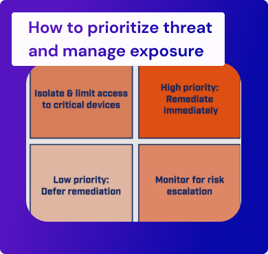 How to prioritize risk and threat managing asset exposure