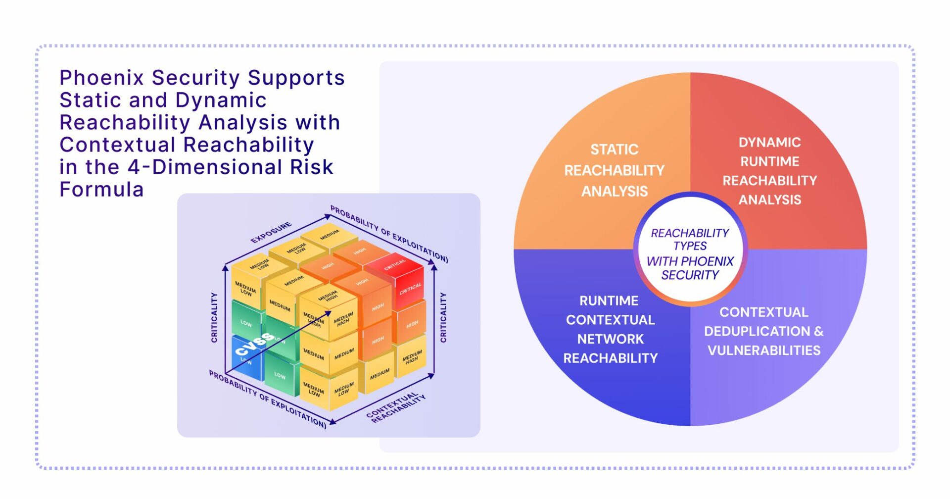 Reachability Path Understanding Reachability Analysis in Application Security and ASPM ...