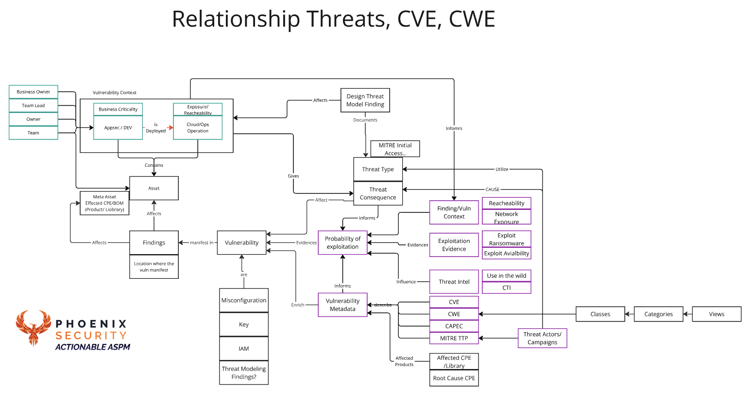 A Threat-Centric Approach to Vulnerability Management ASPM and Appsec ...