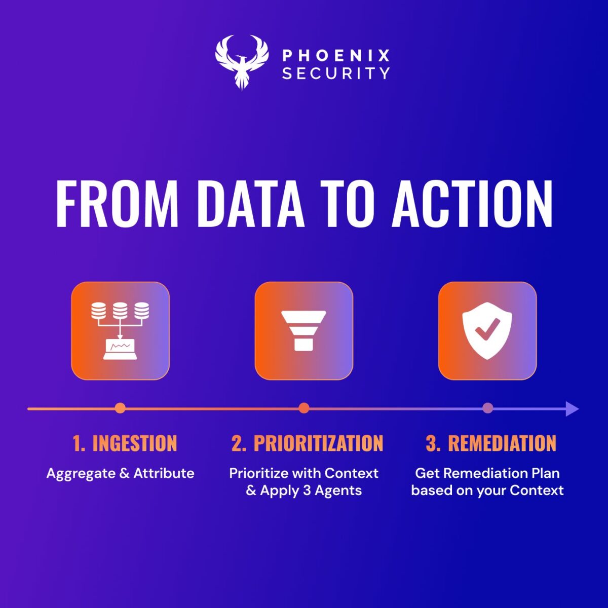 Phoenix Security Remediator Agent