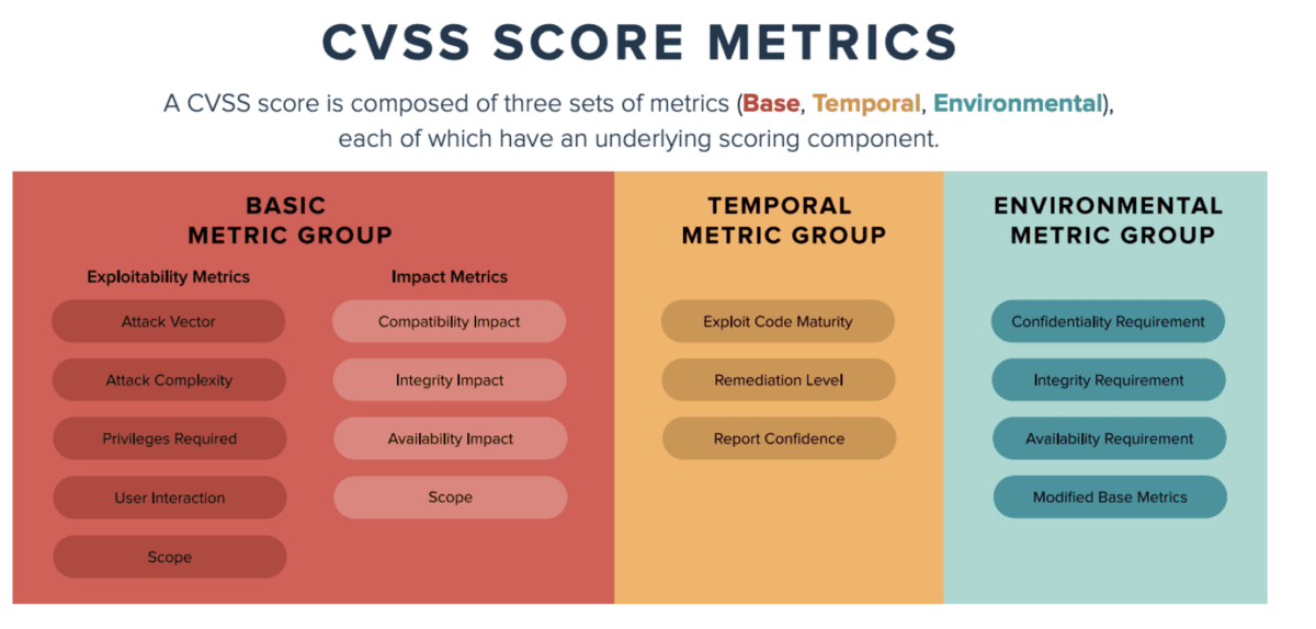 CVSS 3.0