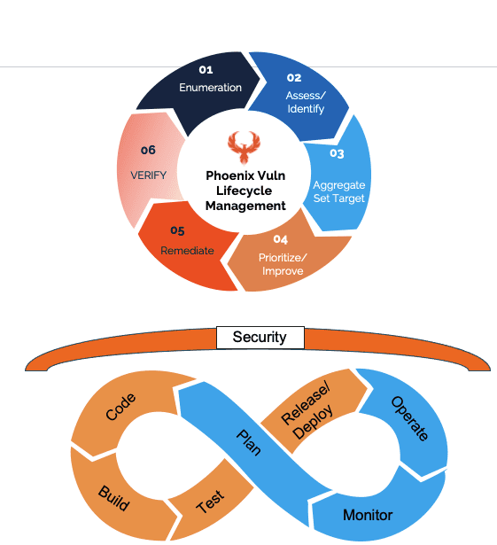 DevSecOps and Vuln managment