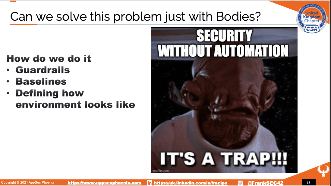 Security without automation is a trap