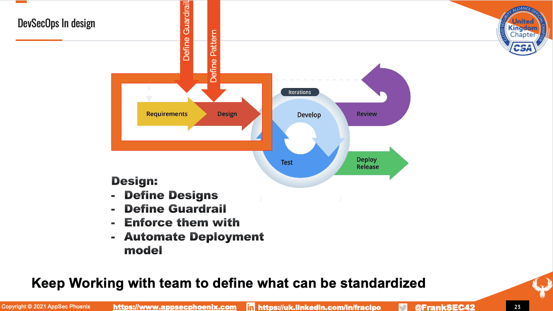 DevSecOps in Design