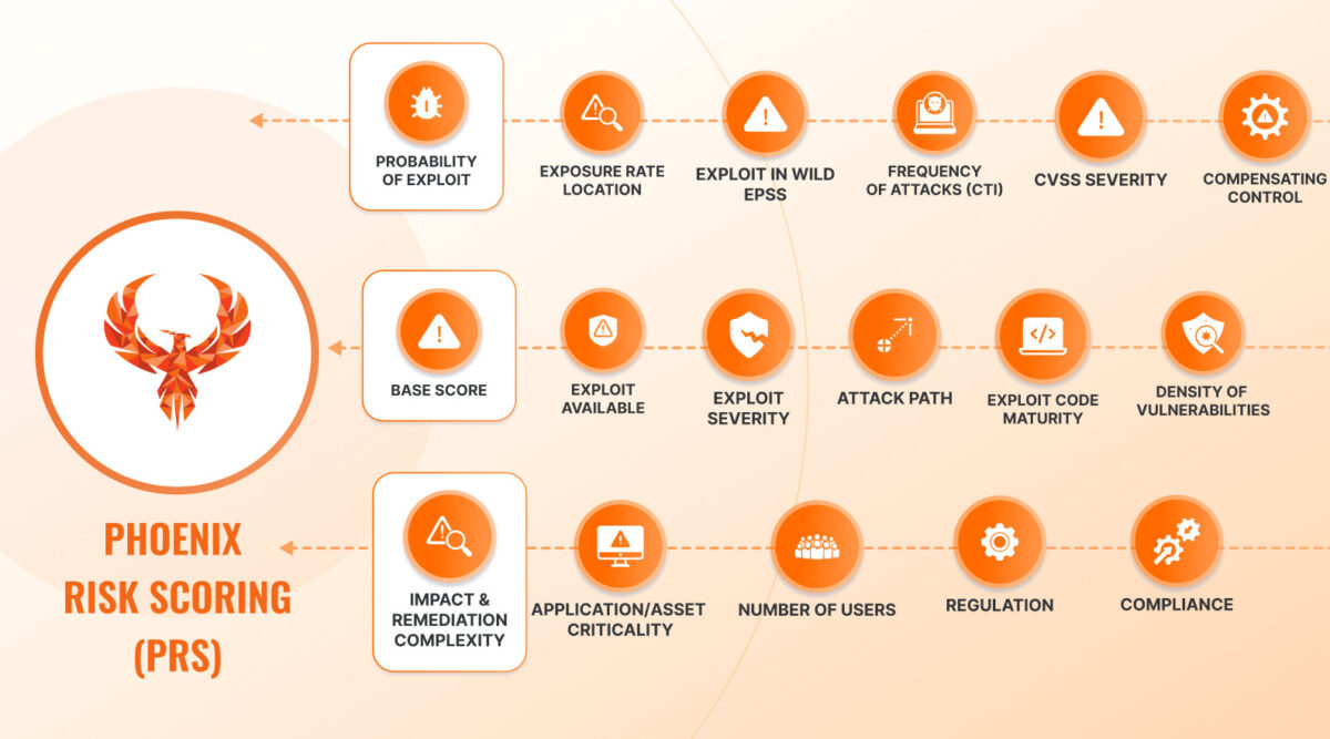 vulnerability risk risk based vulnerability management 