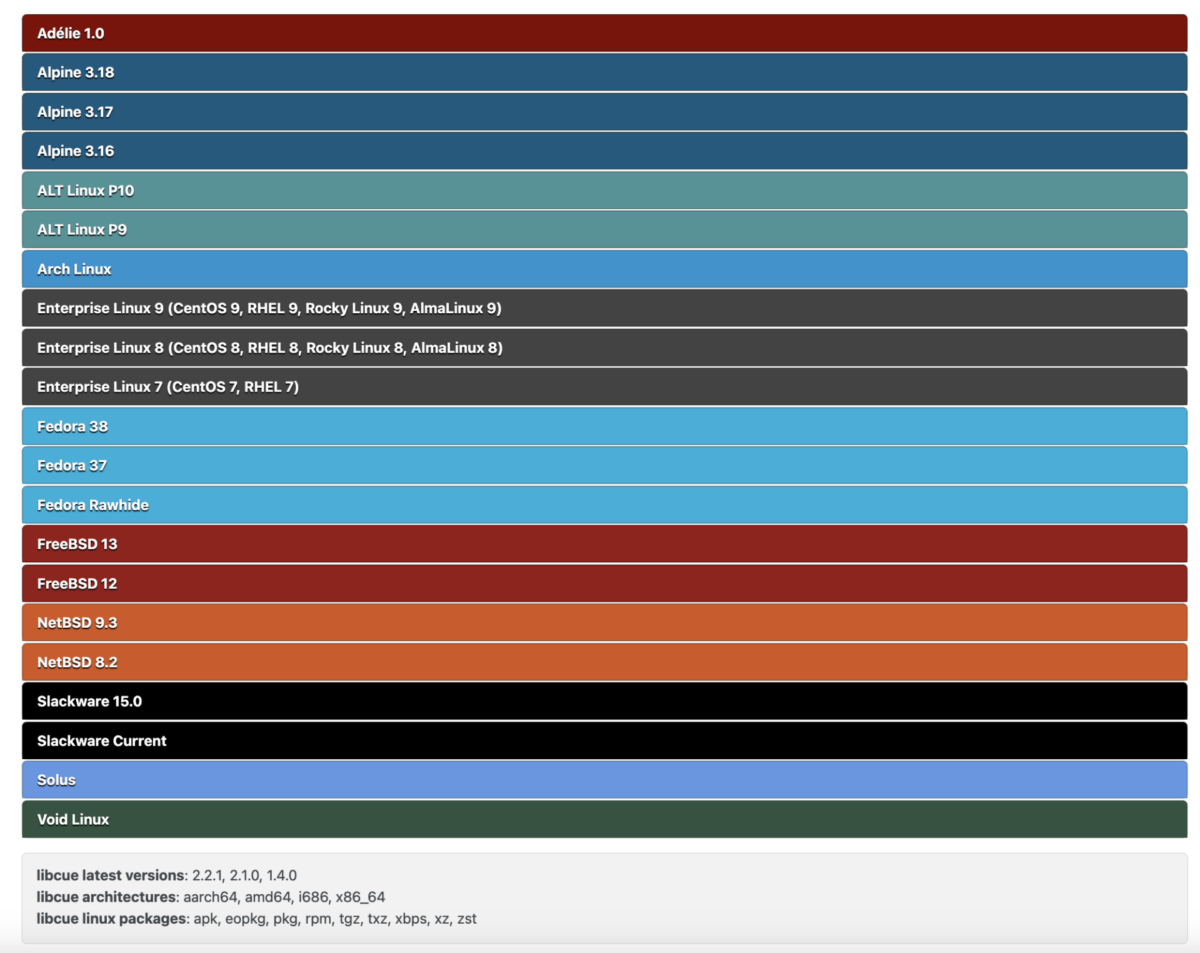  libcue, vulnerability, GNOME Linux systems, Ubuntu, Remote Code Execution, Vulnerability Management, Application Security,