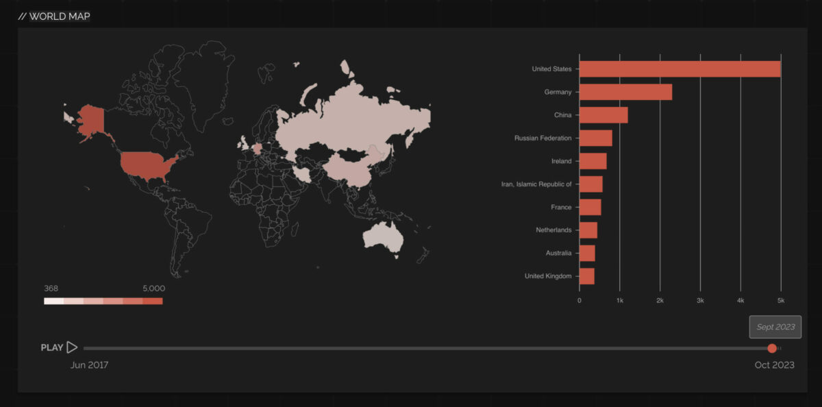 Zero-Day Exploit
Nation-State
CVE-2023-22515
Vulnerable Versions
Security Patch
Data Center
Server