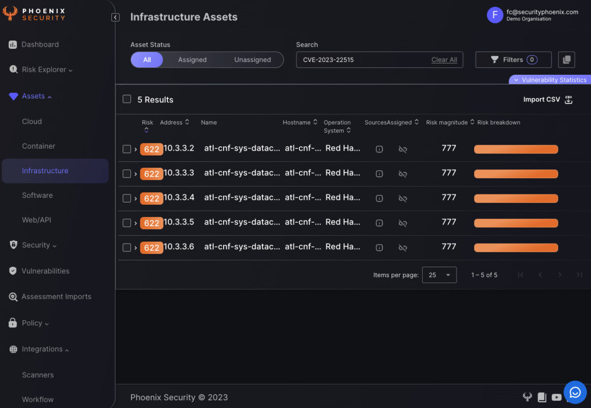 Nation-State
CVE-2023-22515
Vulnerable Versions
Phoenix Security