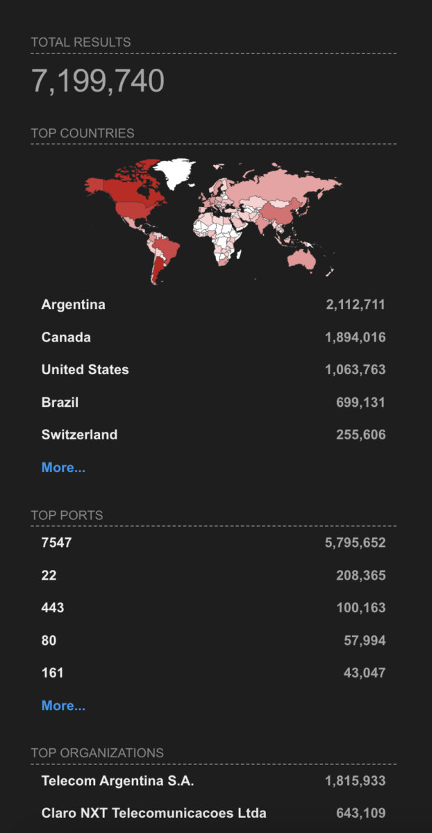 cisco,
Critical Vulnerability
Zero Day
Exploited
CVE-2023-20198
Shodan