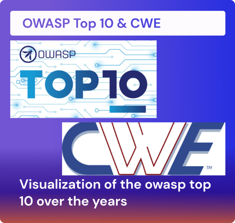 Understanding the OWASP Top 10 across the years: CWE and Notorious Attacks