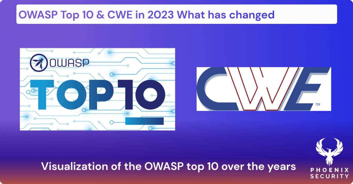 Owasp top 10 has been a pillar over the years; sister to CWE - Common Weakness Enumeration we provide an overview of the top software vulnerabilities and web application security risks with a data-driven approach focused on helping identify what risk to fix first. 