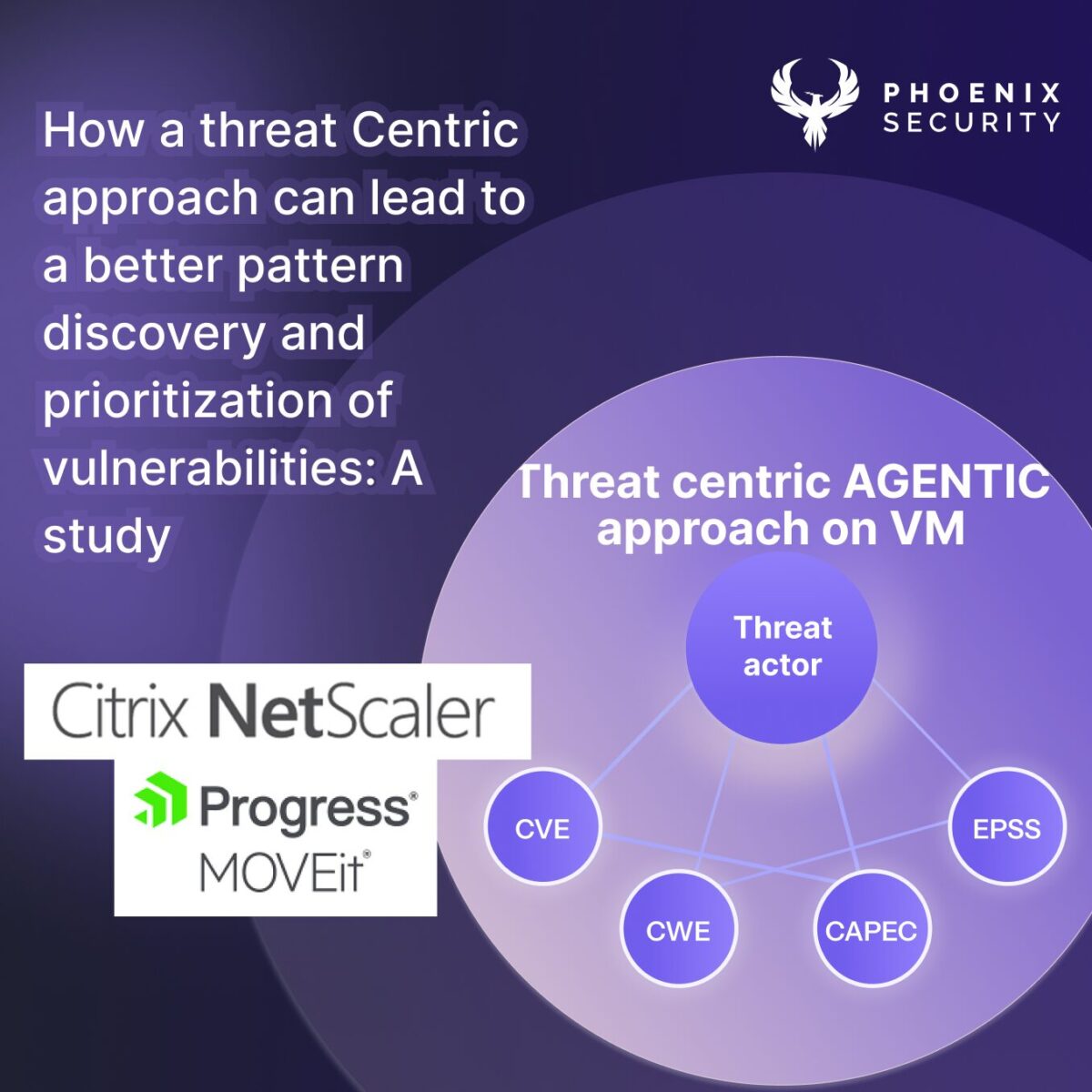 ASPM, rthreat centric, threat actor, agentic ai, aspm, application security, vulnerability managment.