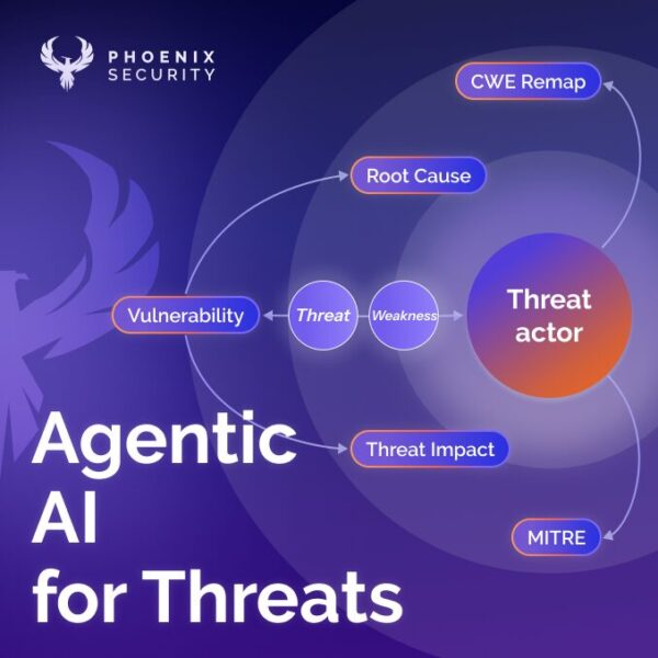 Phoenix Security - Ransomware & Zero Day Threats