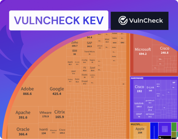 Phoenix Security - What is CISA/CISA KEV?