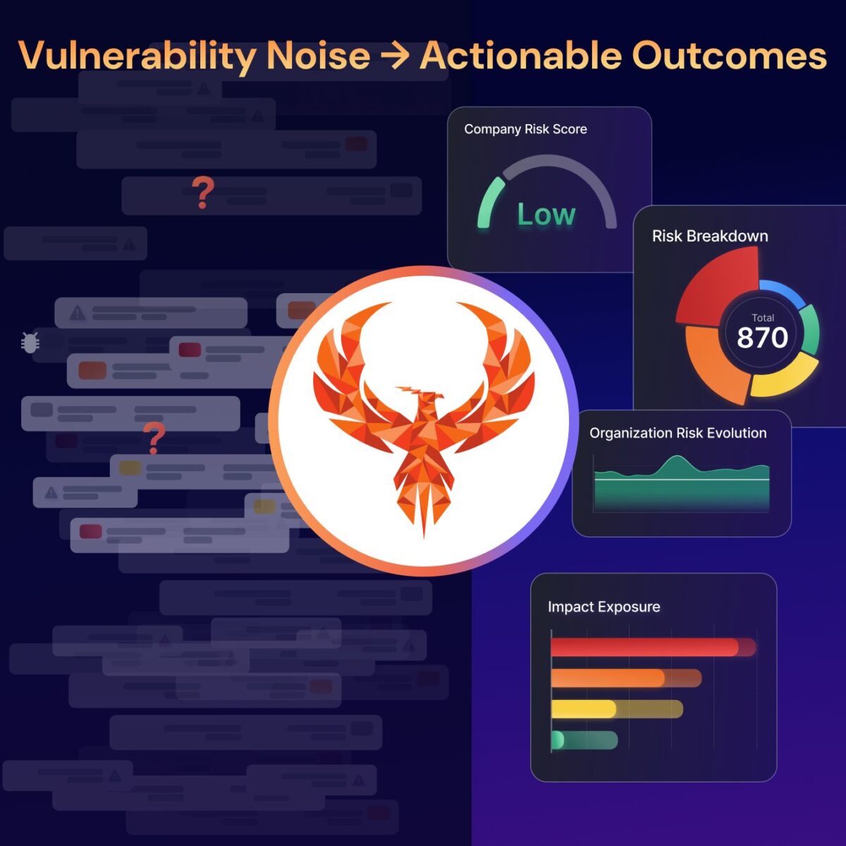 Phoenix Security Actionable Outcomes