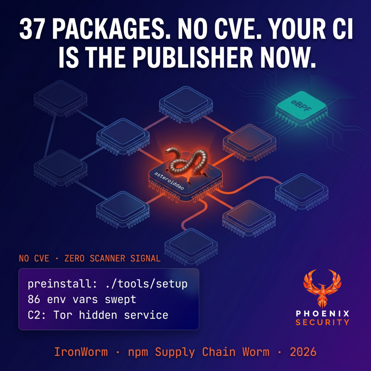 IronWorm npm supply chain worm: Rust implant, eBPF rootkit, Tor C2, 37 packages, no CVE