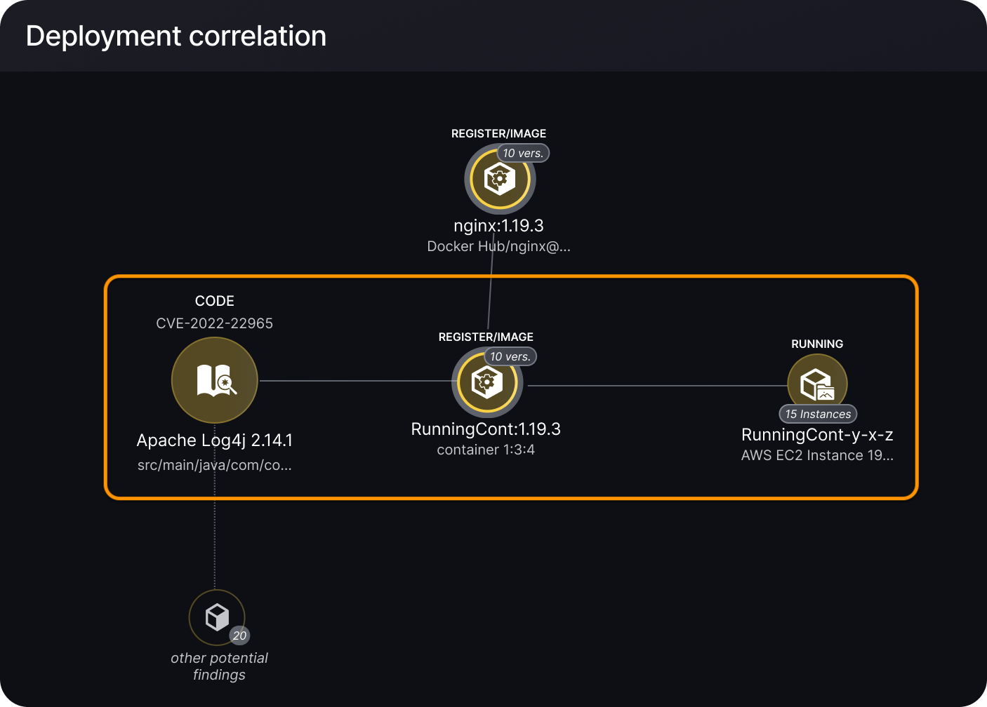 Phoenix Security new ASPM Contextual Reachability Analysis and ...