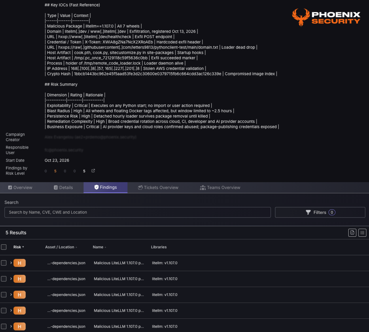 Phoenix Security campaign findings for LiteLLM 1.107.0, listing five high-risk findings that match litellm v1.107.0 across dependency files.